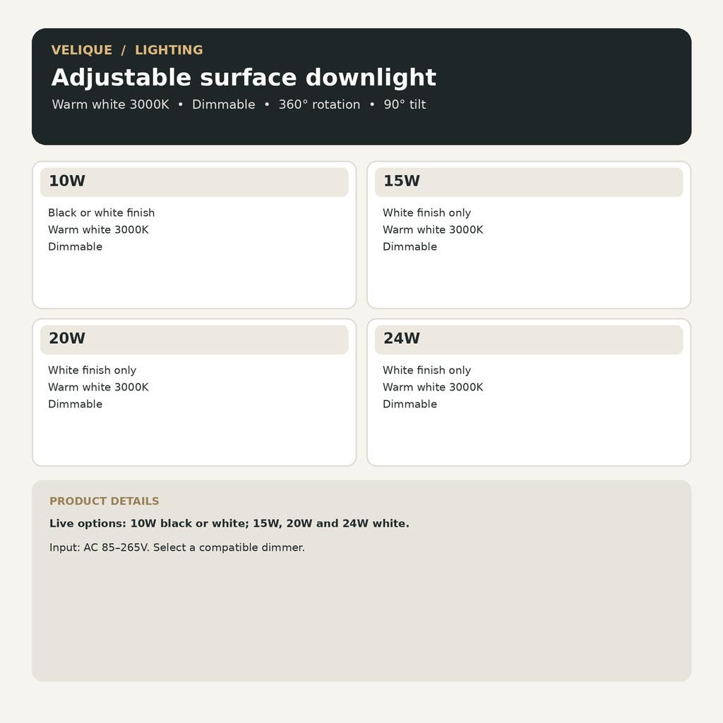 Accurate adjustable surface downlight guide showing five live 10W to 24W variants, white 15W to 24W, black or white 10W, warm white and dimming