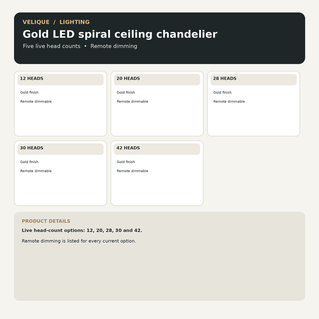 Gold LED spiral chandelier guide showing 12, 20, 28, 30 and 42 head options with remote dimming