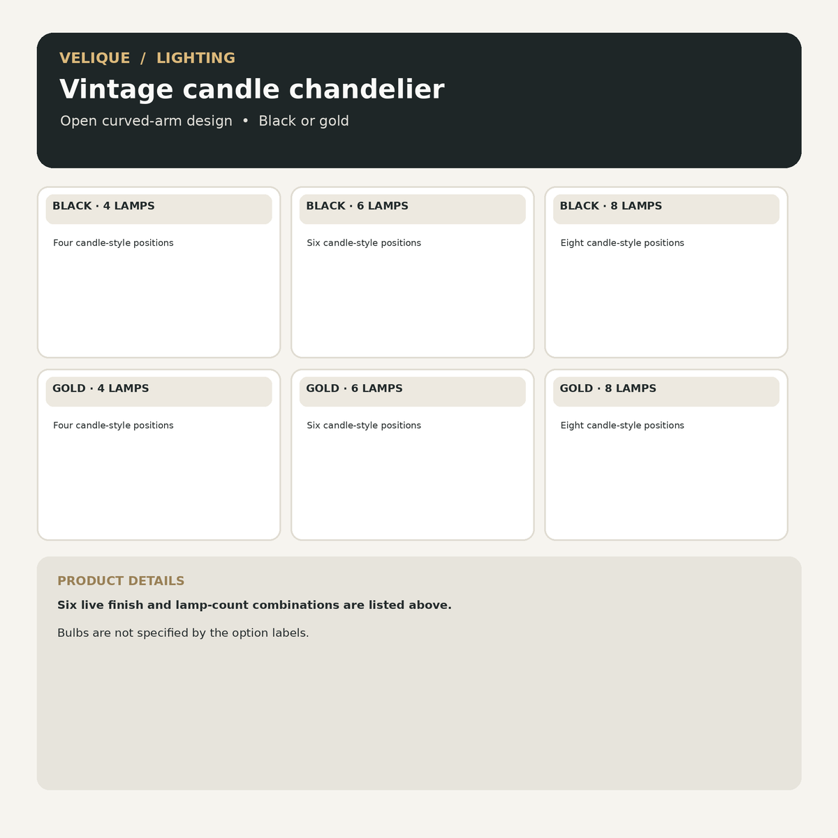 Vintage candle chandelier guide showing four, six and eight lamp black and gold variants